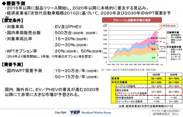 「EV、PHV用「ワイヤレス給電」で各社の開発が本格化!」の4枚目の画像