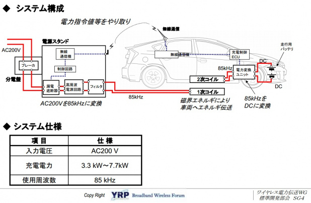 「EV、PHV用「ワイヤレス給電」で各社の開発が本格化!」の5枚目の画像