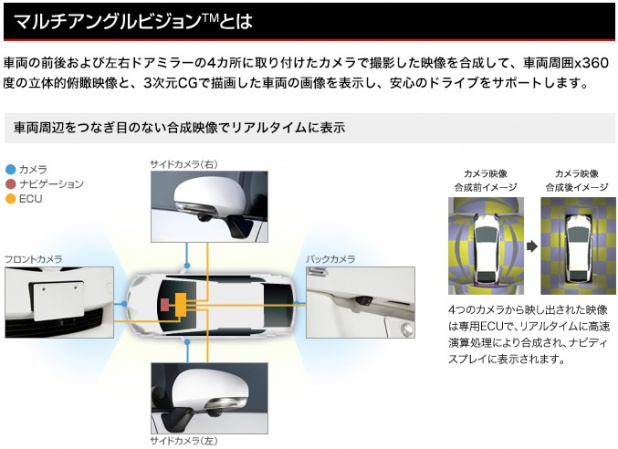 「トヨタ自動車が運転席から車外を「透視」する技術を開発!」の1枚目の画像