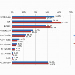 日帰り旅行の前にタイヤ空気圧点検で安全性能と燃費をアップ - JATMA2015image002