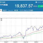 「トヨタ、「自社株買い」で株主への還元額が1兆円規模に!」の1枚目の画像ギャラリーへのリンク