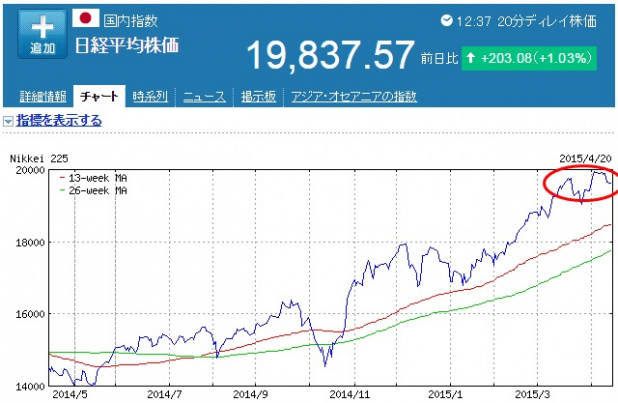 「トヨタ、「自社株買い」で株主への還元額が1兆円規模に!」の1枚目の画像