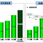 「トヨタ、「自社株買い」で株主への還元額が1兆円規模に!」の2枚目の画像ギャラリーへのリンク