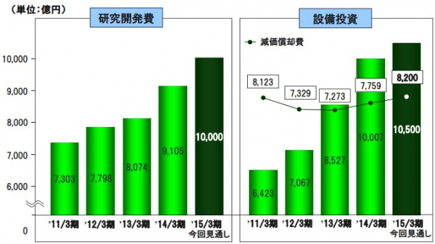 「トヨタ、「自社株買い」で株主への還元額が1兆円規模に!」の2枚目の画像
