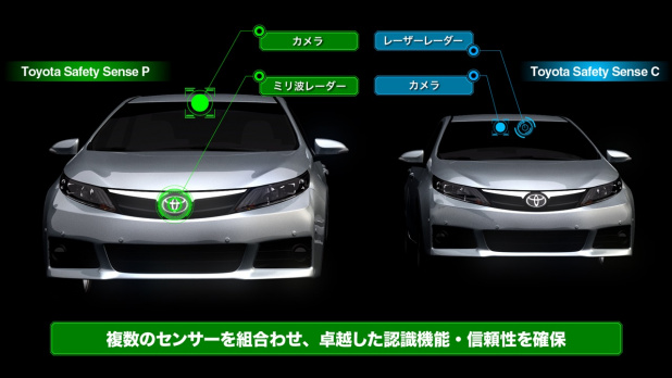 「トヨタ・カローラがJNCAP予防安全性能評価で最高ランク!」の3枚目の画像