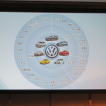 「今さら? VWを「ワーゲン」と呼んで下さい!?  キーワードは「ゴキゲン♪ワーゲン」」の9枚目の画像ギャラリーへのリンク