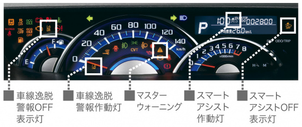 「カメラとレーザーで「衝突回避」性能を高めたダイハツ新型タント」の19枚目の画像