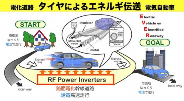 「東大が「ワイヤレス インホイールモーター」搭載EVを開発!」の1枚目の画像
