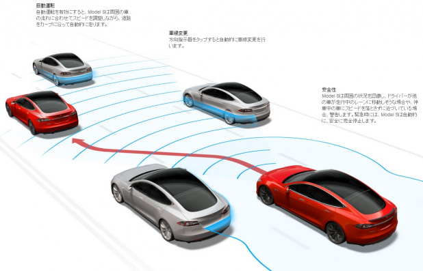 「「自動追い越し」でテスラがとったシンプルな法対応とは?」の1枚目の画像