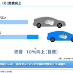 トヨタが「SiCパワー半導体」による燃費効果を公道で実証！ - TOYOTA_SiC