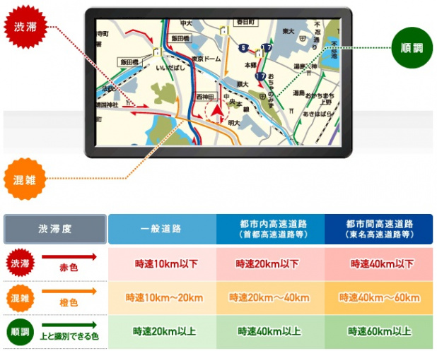 「「VICS」が進化。プローブ情報で渋滞回避が可能に！」の1枚目の画像