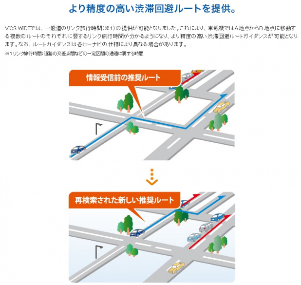 「「VICS」が進化。プローブ情報で渋滞回避が可能に！」の3枚目の画像