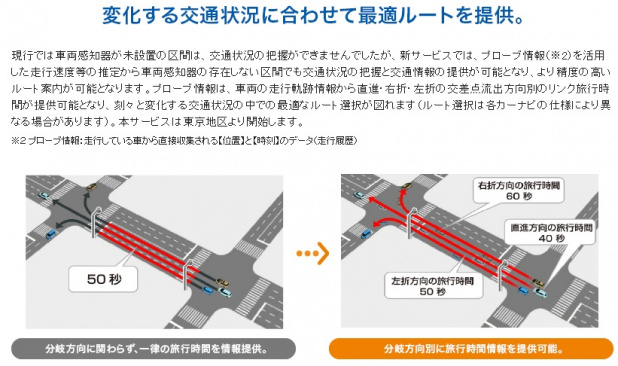 「「VICS」が進化。プローブ情報で渋滞回避が可能に！」の4枚目の画像