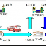 「岩手県のバス会社と宅配のヤマトが「貨客混載」でコラボ!」の1枚目の画像ギャラリーへのリンク