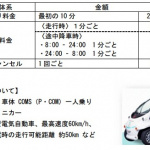トヨタのEVシェアリングサービスが「コンビニ」に初登場! - TOYOTA_COMS