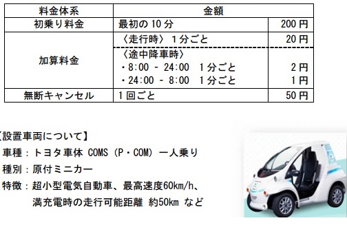 「トヨタのEVシェアリングサービスが「コンビニ」に初登場!」の8枚目の画像