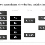 2015年9月発売、ベンツGLCの欧州価格は620万円から - mercedes_new_lineup