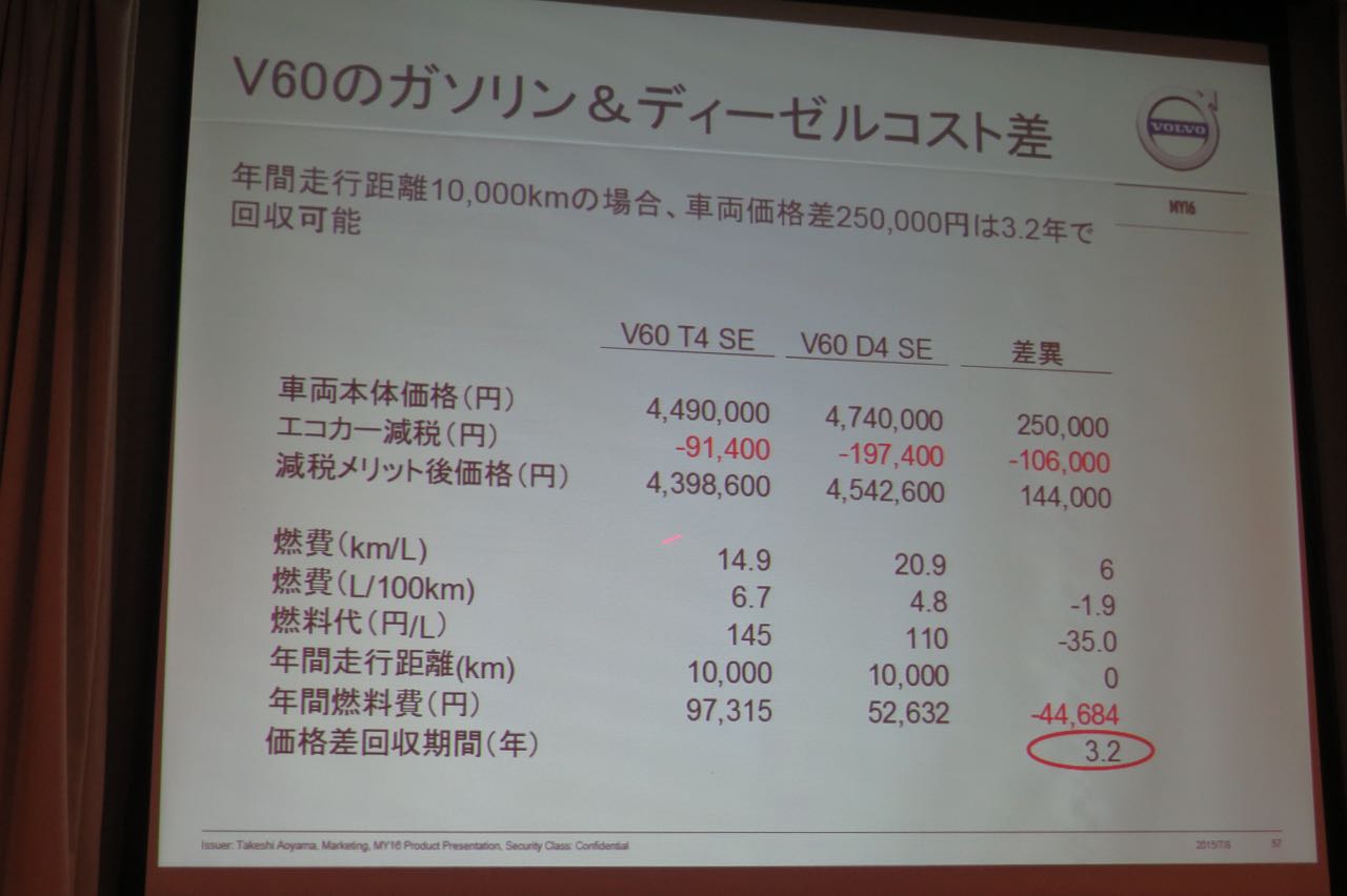 「ボルボが32年ぶりに日本にディーゼルを導入！ 気になる価格、燃費は？」の1枚目の画像