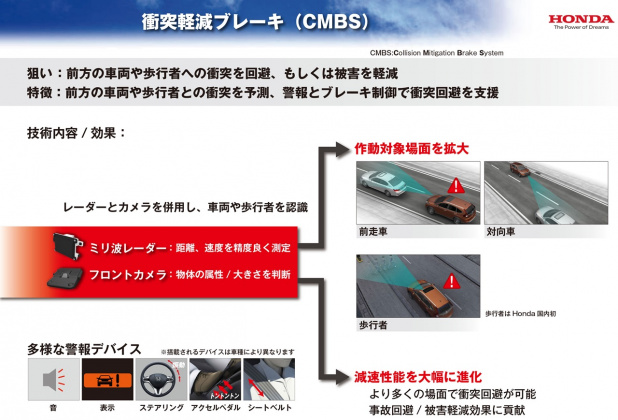 「【ぶつからないクルマ特集】標識認識機能も搭載した「Honda SENSING」とは?」の2枚目の画像