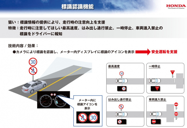 「【ぶつからないクルマ特集】標識認識機能も搭載した「Honda SENSING」とは?」の5枚目の画像