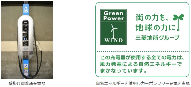 「三菱地所がNEC製充電器でEV・PHVにグリーン電力を供給!」の3枚目の画像