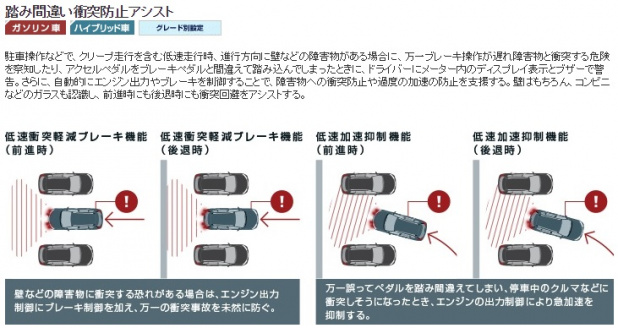「【ぶつからないクルマ特集】日産の安全技術フル搭載車は「エクストレイル」!」の6枚目の画像