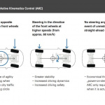 ハンドルが左右両方に付いたクルマに乗った！ - 11-1_ZF_AKC_Function_EN