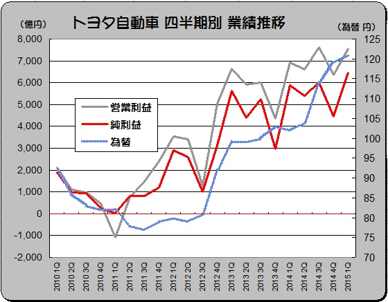 TOYOTA_2015.04-06