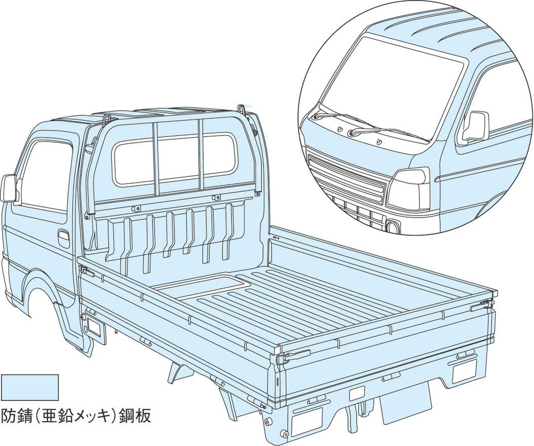 Im 画像 実燃費の改善と使い勝手を向上 スズキの軽トラがマイナーチェンジを実施 Clicccar Com