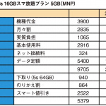 「“あのスマホ”をお得に使う3つのポイント!!（PR）」の2枚目の画像ギャラリーへのリンク