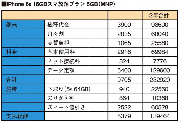 「“あのスマホ”をお得に使う3つのポイント!!（PR）」の2枚目の画像