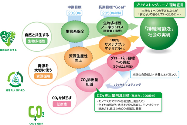 「ブリヂストン「ゴムの木」じゃない植物「グアユール」天然ゴムのタイヤが完成」の2枚目の画像