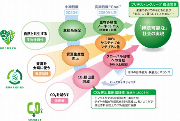 「ブリヂストン「ゴムの木」じゃない植物「グアユール」天然ゴムのタイヤが完成」の4枚目の画像