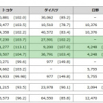 「トヨタの8月国内販売は4.4%増も、海外生産は前年割れに」の4枚目の画像ギャラリーへのリンク