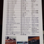 「マツダロータリーでルマン優勝した寺田陽次郎のドライバー50周年を祝う会」の10枚目の画像ギャラリーへのリンク