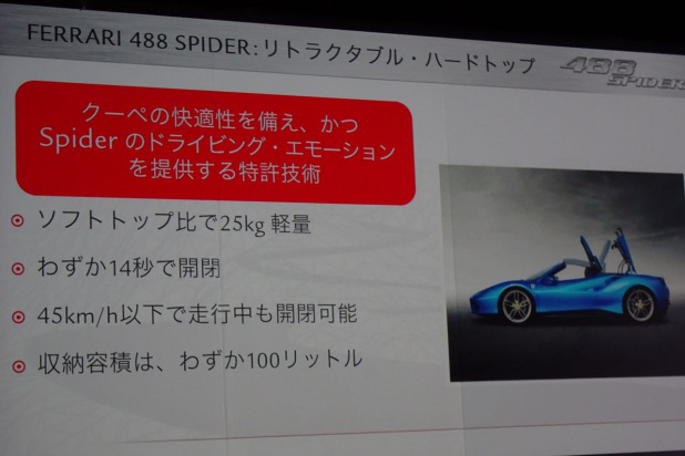 「フェラーリ史上最強V8オープン「488スパイダー」上陸。価格は3570万円」の10枚目の画像