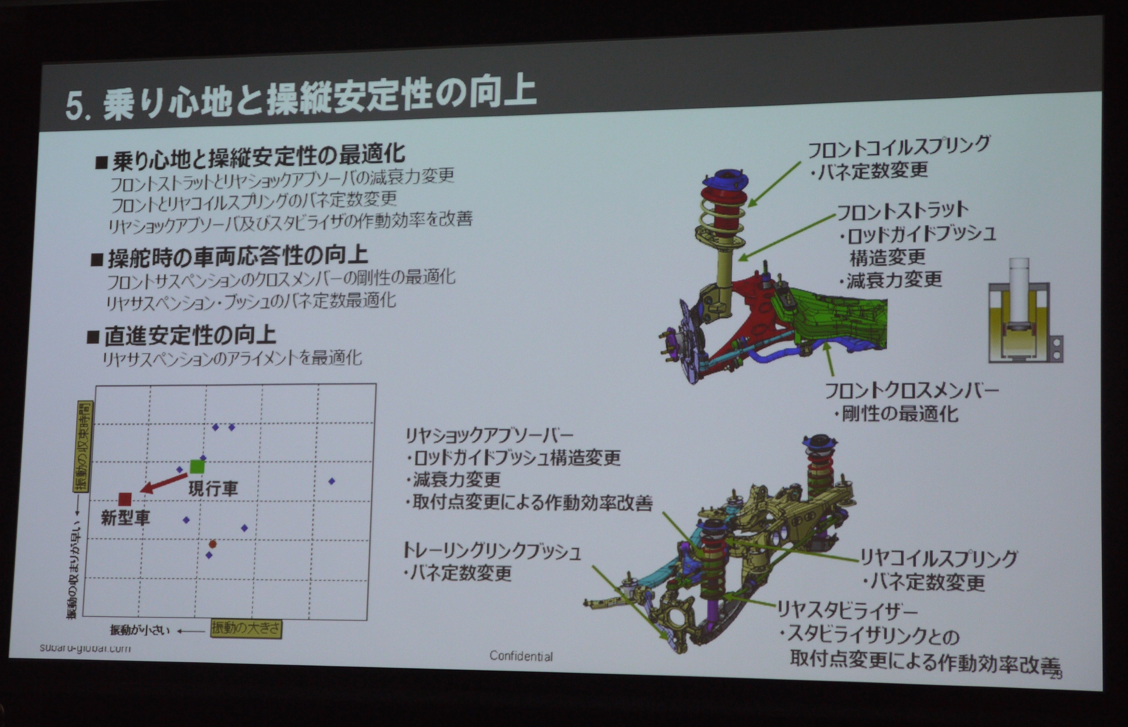 ハンドリングと乗り心地を向上させたスバル フォレスターは走りの愉しさも追求 Clicccar Com