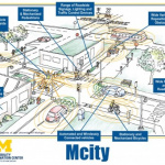 日立グループが自動運転の走行実験プロジェクト「Mcity」で走行試験を開始 - mcity_with_callouts-450x340