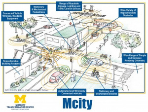 mcity_with_callouts-450x340