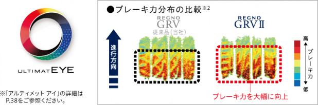 「ブリヂストンがミニバン専用タイヤ「REGNO GRV2」に21サイズを追加」の4枚目の画像