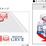 ブリヂストンがミニバン専用タイヤ「REGNO GRV2」に21サイズを追加 - Print