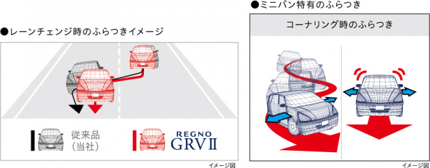 「ブリヂストンがミニバン専用タイヤ「REGNO GRV2」に21サイズを追加」の2枚目の画像