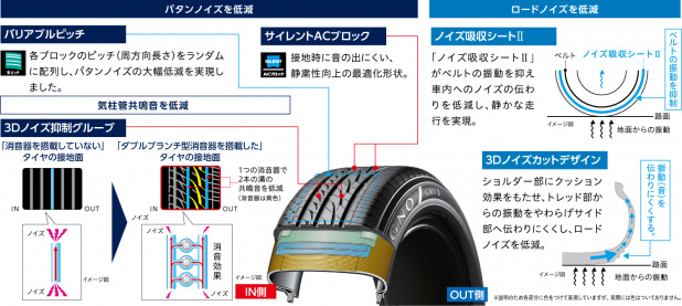 「ブリヂストンがミニバン専用タイヤ「REGNO GRV2」に21サイズを追加」の10枚目の画像