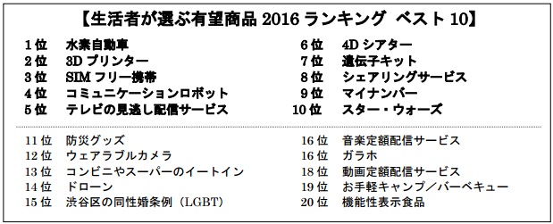 DENTSU