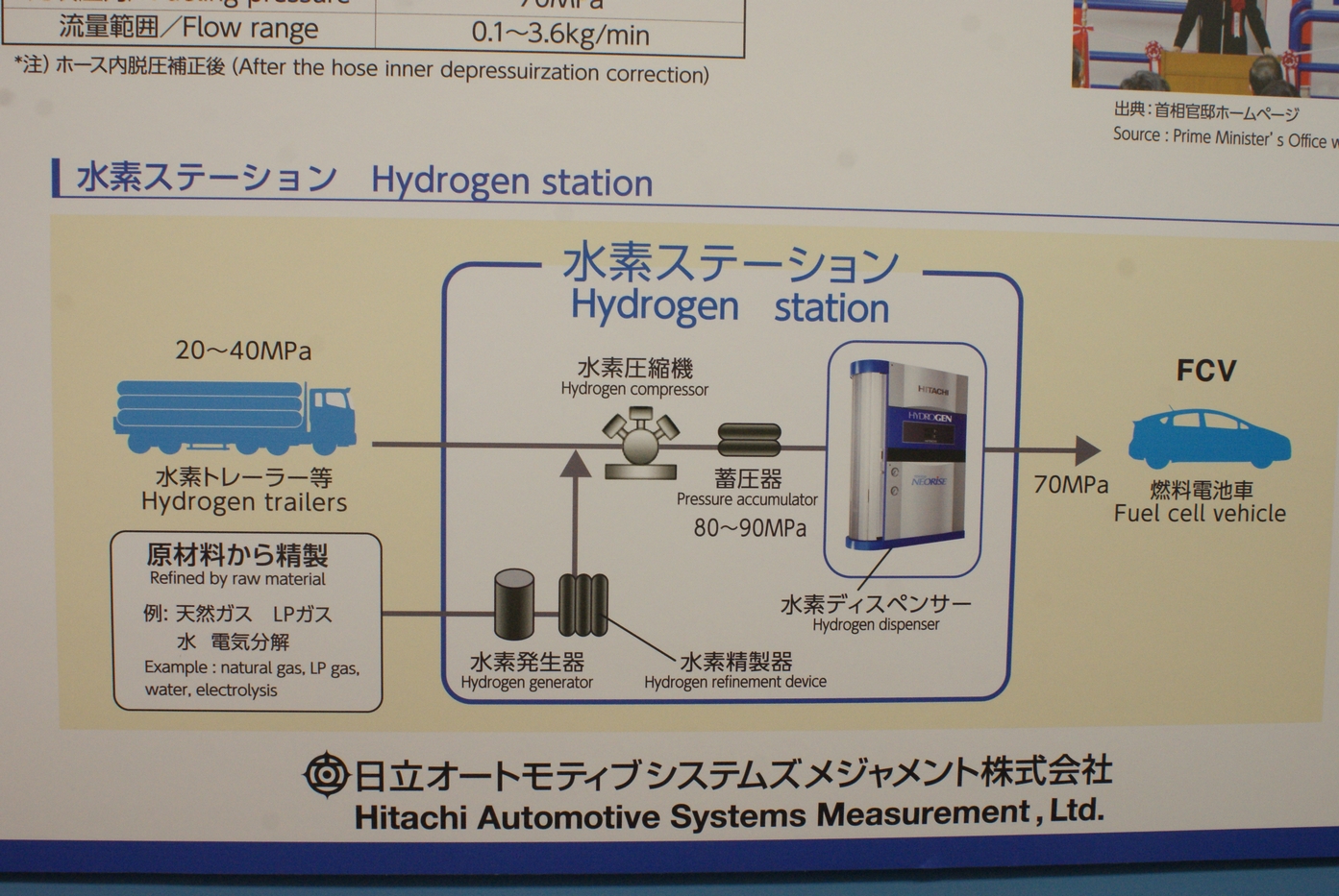 「【東京モーターショー15】水素社会のリアルを展示、あなたは燃料電池車に水素を補給できるか？」の6枚目の画像