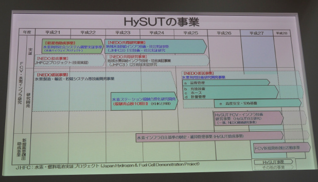 「【東京モーターショー15】FCV普及に欠かせない水素ステーションが分かる「HySUT」」の1枚目の画像