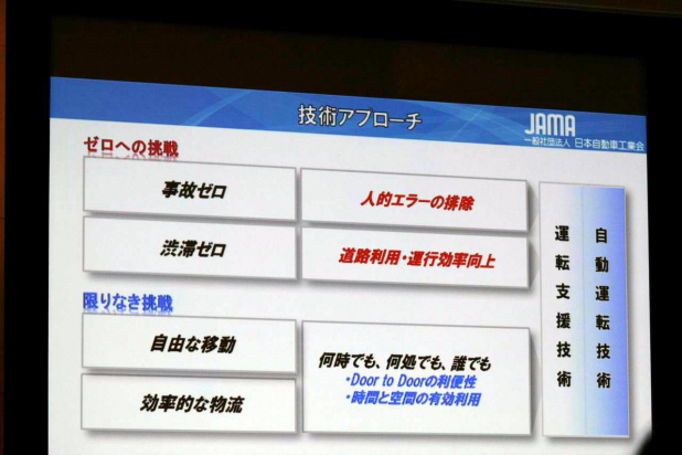 「【東京モーターショー15】事故ゼロ、渋滞ゼロが自動車メーカーの夢。その実現には自動運転がキーになる」の6枚目の画像