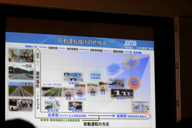 「【東京モーターショー15】事故ゼロ、渋滞ゼロが自動車メーカーの夢。その実現には自動運転がキーになる」の12枚目の画像