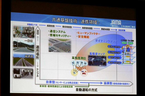 「【東京モーターショー15】事故ゼロ、渋滞ゼロが自動車メーカーの夢。その実現には自動運転がキーになる」の13枚目の画像