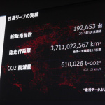 【東京モーターショー15】日産リーフが今まで走った距離は地球〜太陽間何往復分？ - NISSAN_04